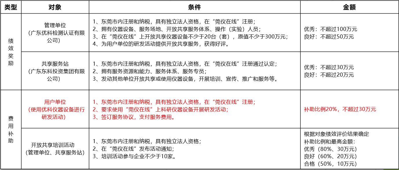 如何通过jdb电子进行“莞仪在线”申报