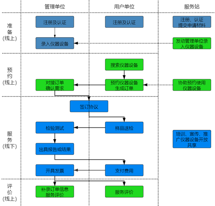 如何通过jdb电子进行“莞仪在线”申报