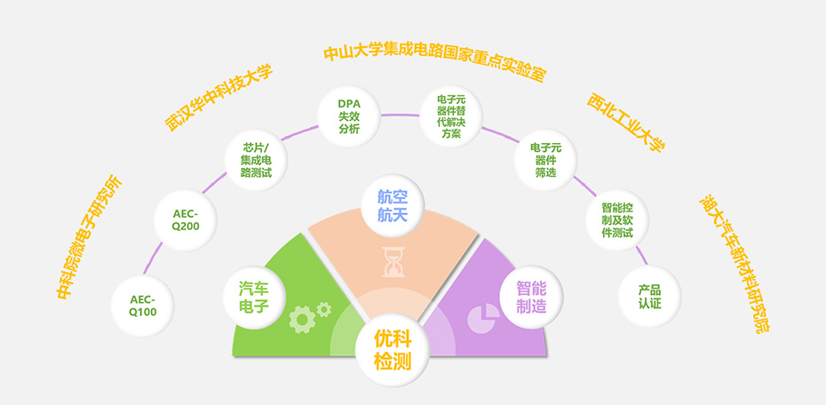 jdb电子检测核心优势